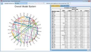 IBM SPSS Statistics Analyzes  optimizes and reports on all sorts of data