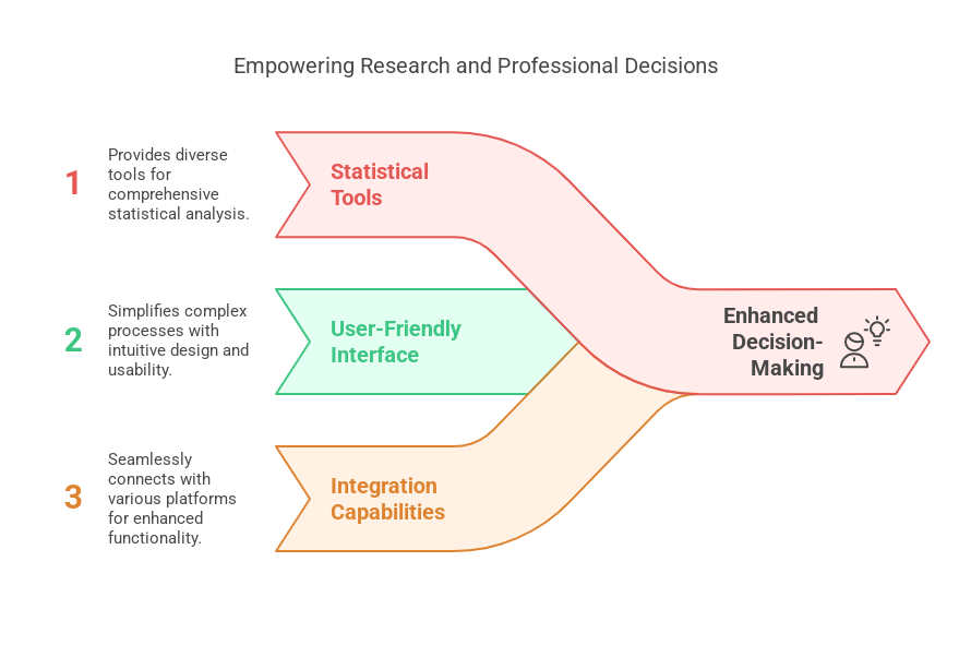 What is IBM SPSS Statistics 22?