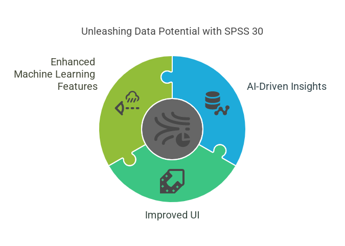 SPSS 30 Version: A Must-Have for Researchers and Analysts