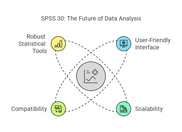 Spss 30 version